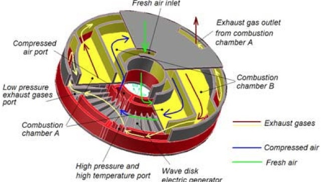 Wave Disk Generator engine