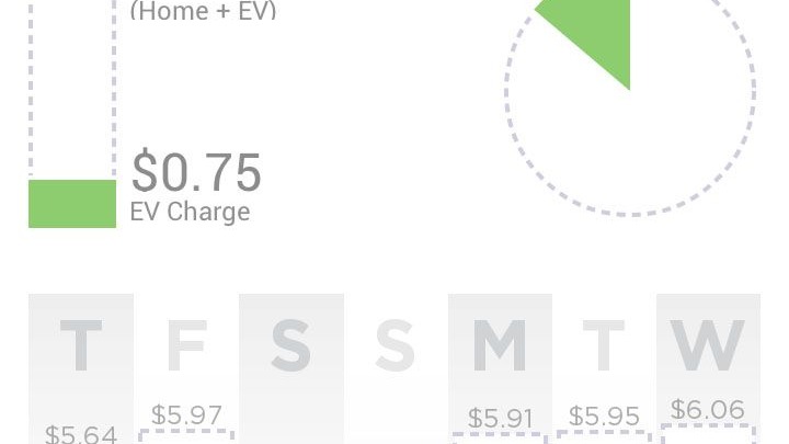 Chevrolet Volt OnStar EcoHub App