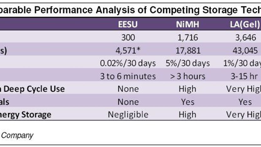 EESU Graph